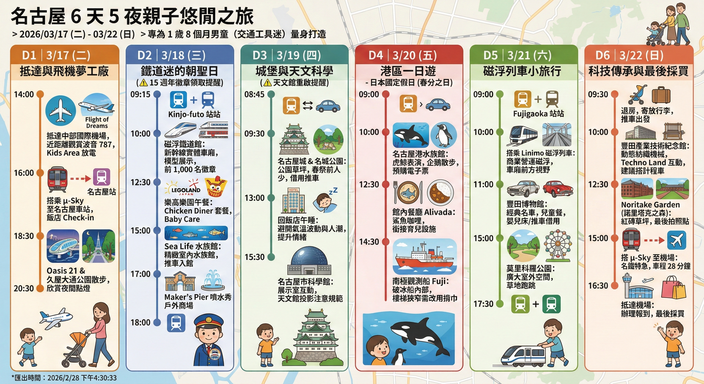 名古屋 6 天 5 夜親子悠閒之旅規劃總覽