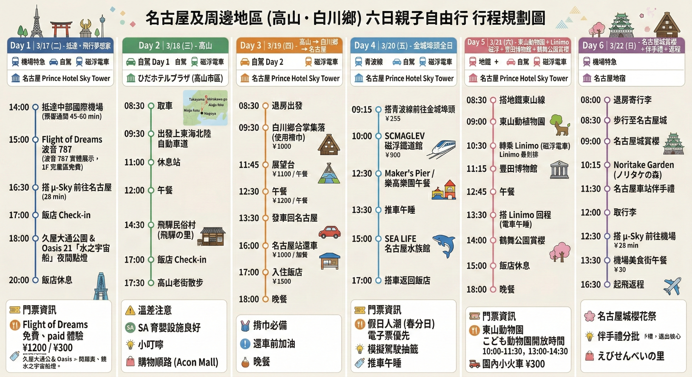 名古屋 6天5夜親子混合交通行程總覽