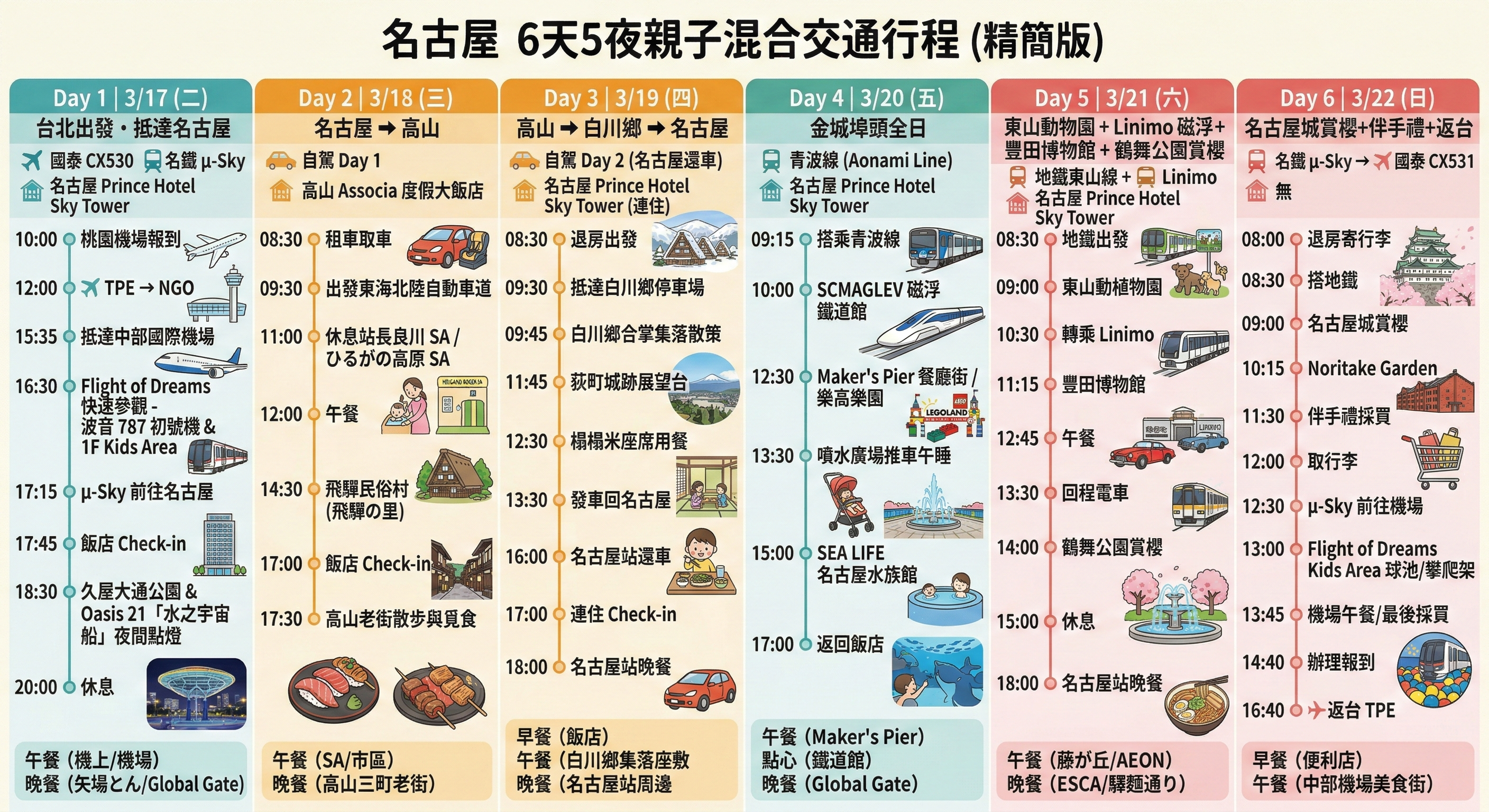 名古屋 6天5夜親子混合交通行程總覽