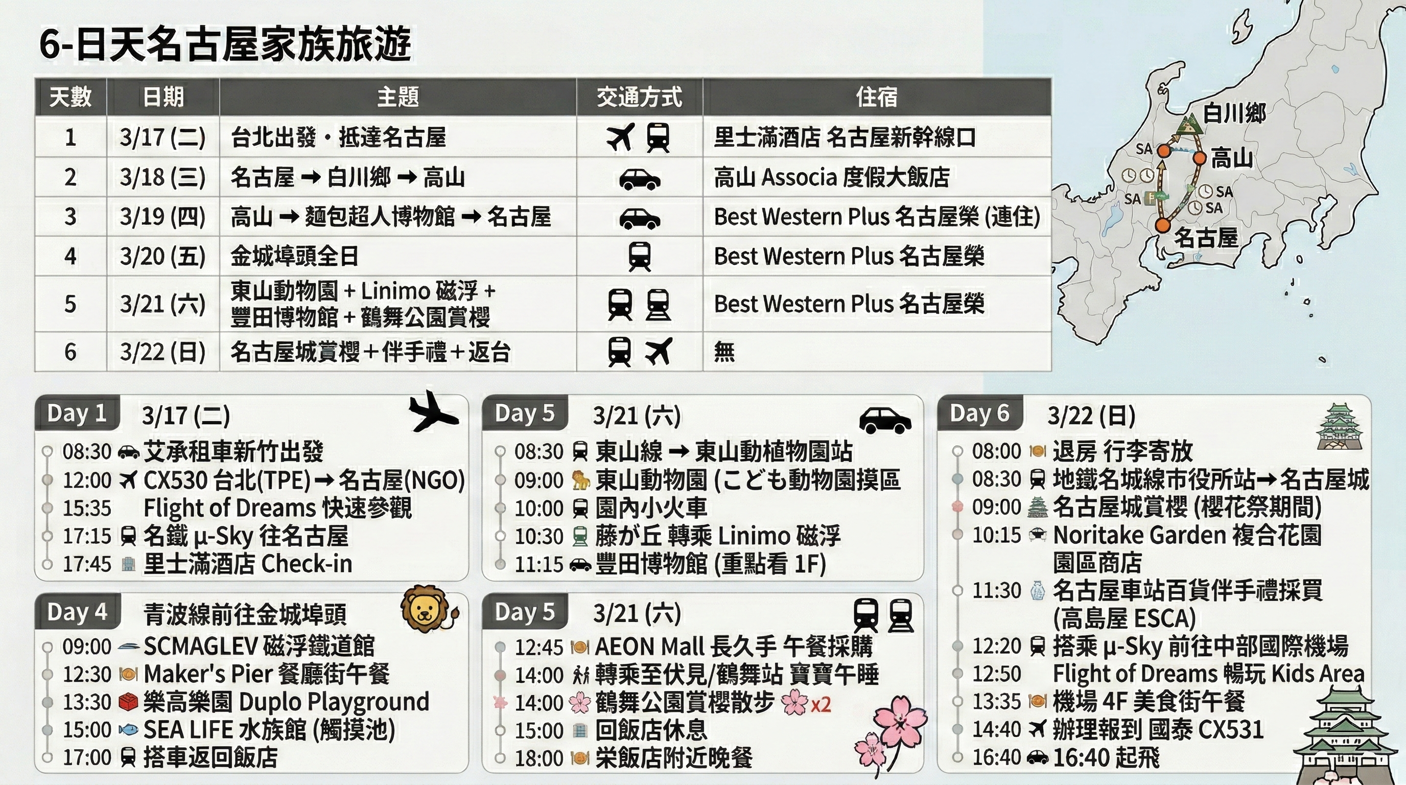 名古屋 6天5夜親子混合交通行程總覽