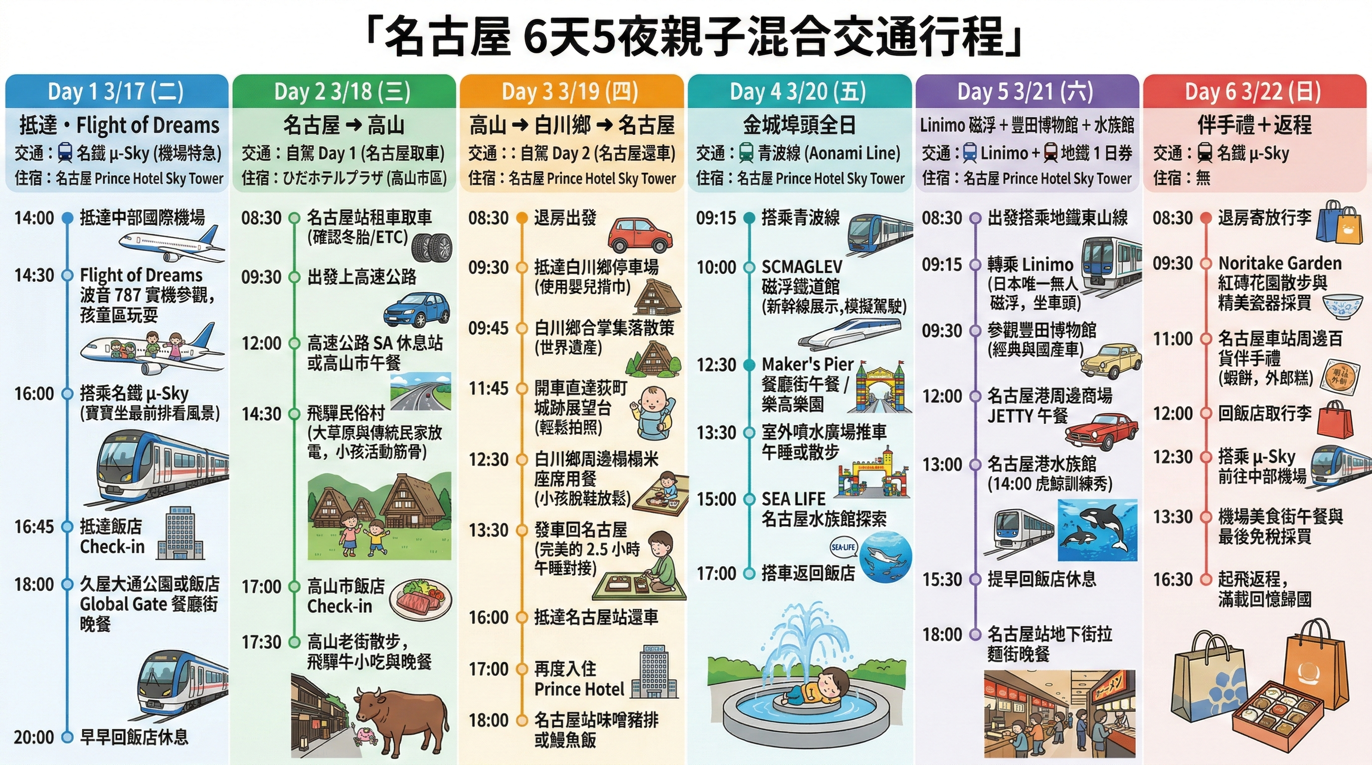名古屋 6天5夜親子混合交通行程總覽