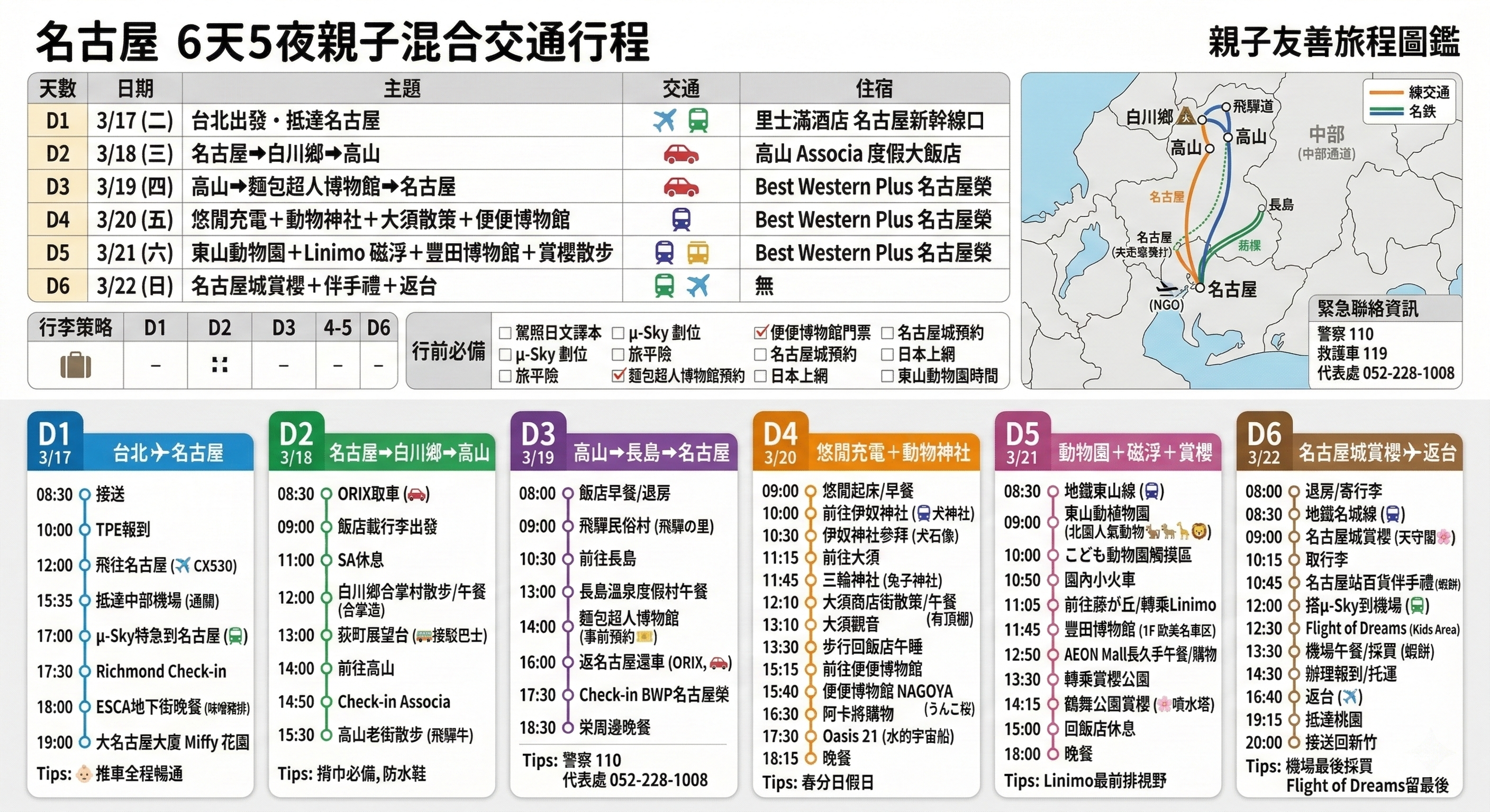 名古屋 6天5夜親子混合交通行程總覽