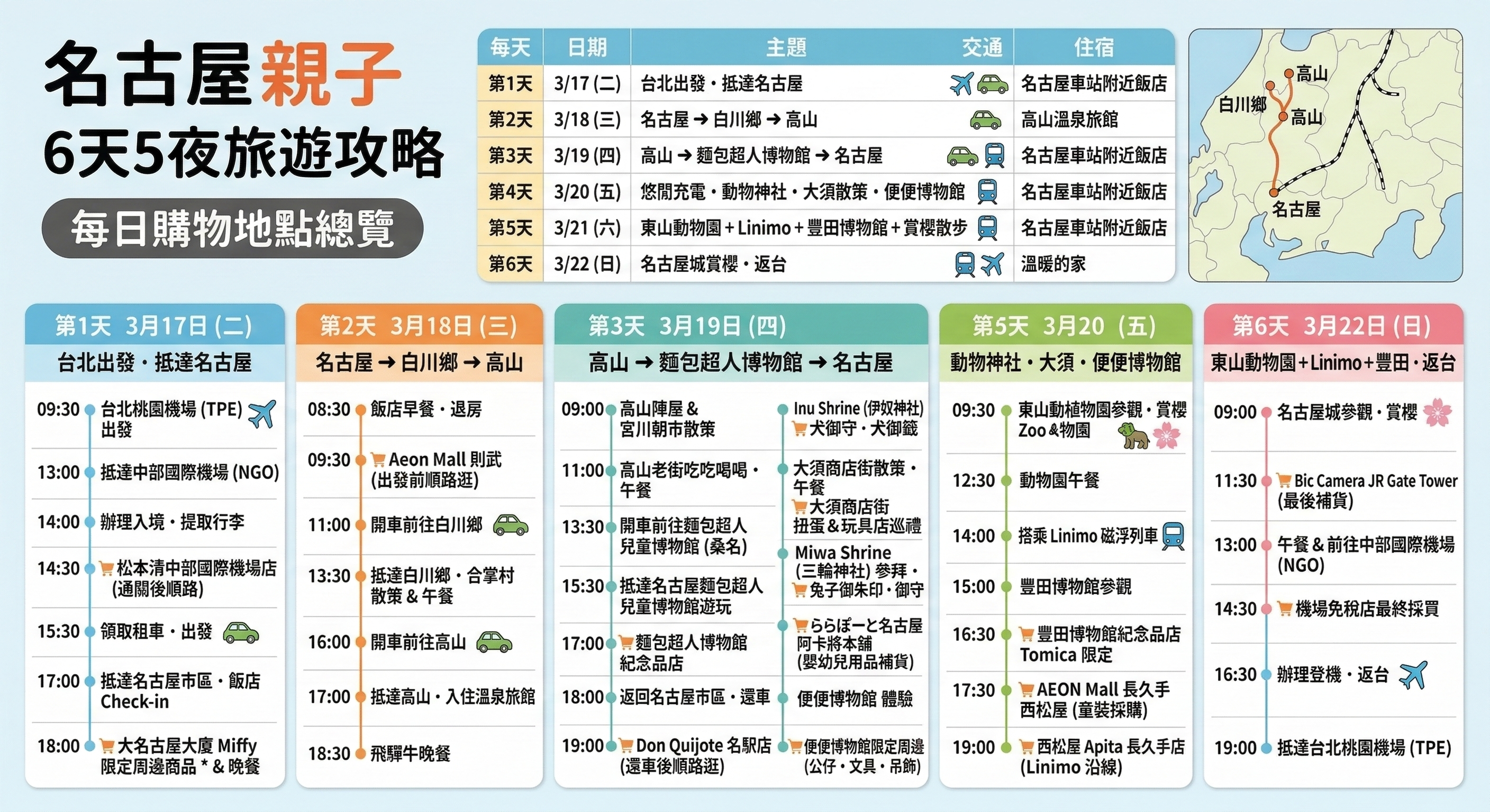 每日購物地點總覽