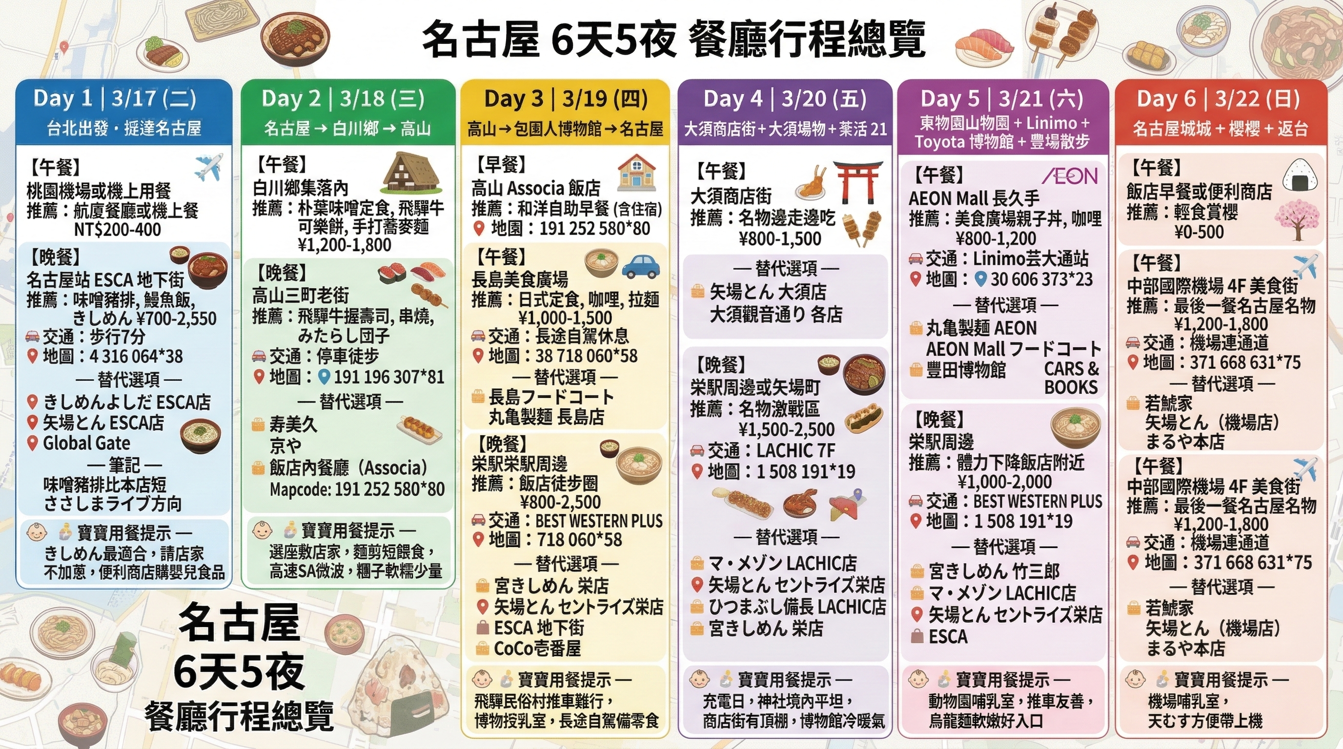 名古屋六日餐廳行程總覽